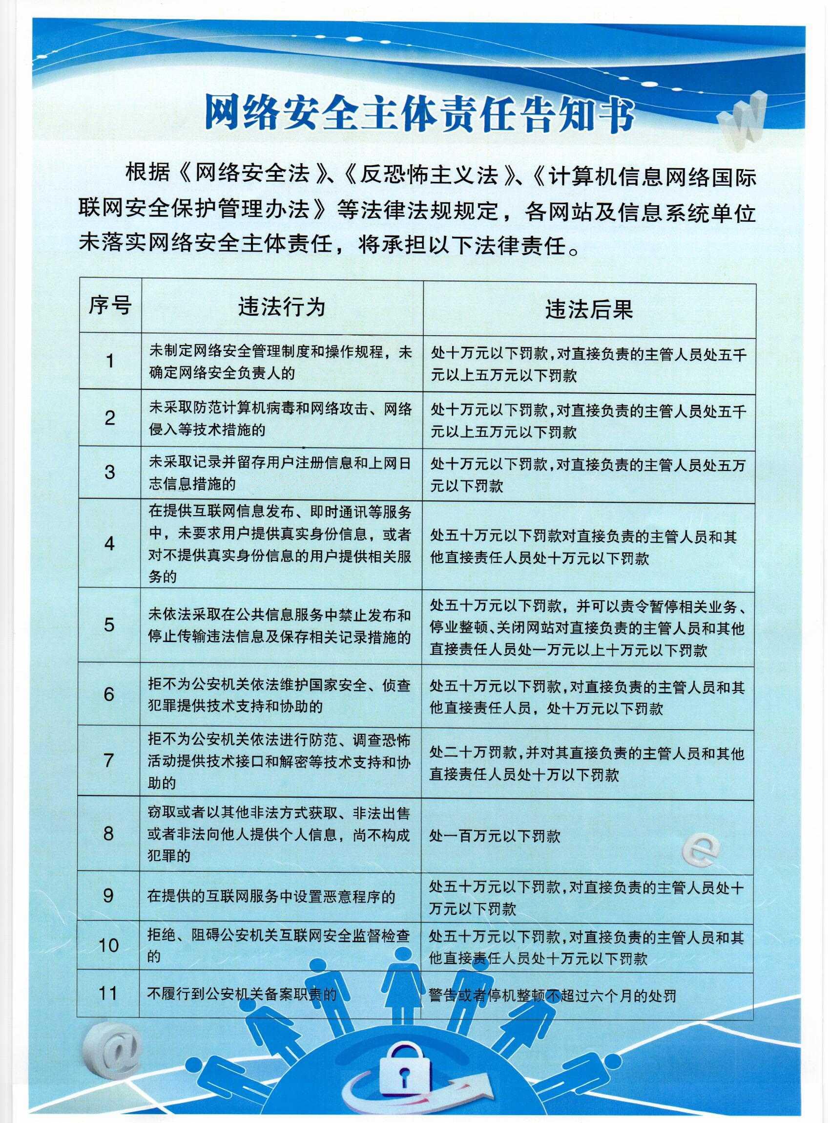 網絡安全主題責任告知書